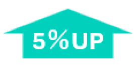 約5%ずつ増量を示すインフォグラフィック